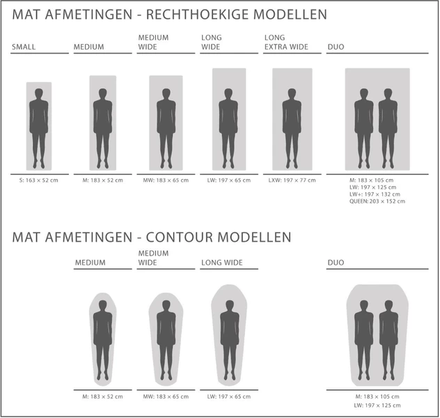 Exped SIM Comfort 5 M Zelfopblazende Slaapmat 11 Exped SIM Comfort 5 M Zelfopblazende Slaapmat - Afbeelding 9