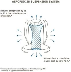 Vaude Brenta Rugzak - 36 + 6 Liter - Zwart 13 Vaude Brenta Rugzak - 36 + 6 Liter - Zwart -Professionele outdoor kampeerwinkel 1900 1900 brenta 6
