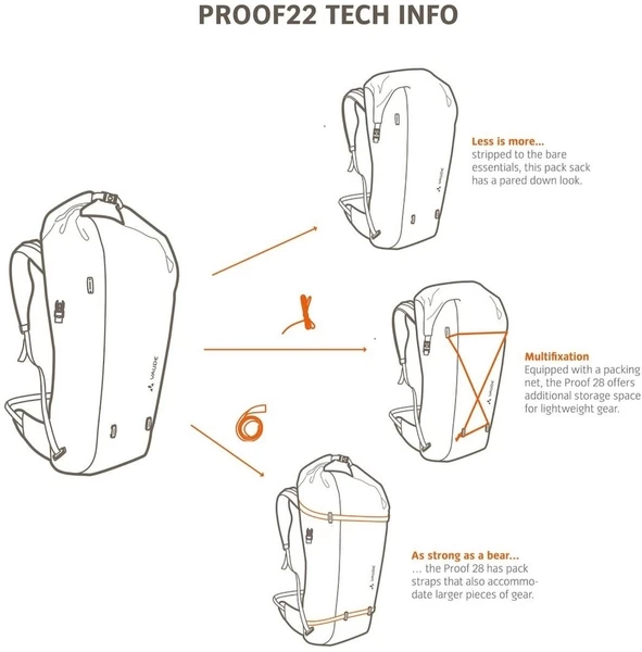 Vaude Proof Fietsrugzak - 22 Liter - Groen 8 Vaude Proof Fietsrugzak - 22 Liter - Groen - Afbeelding 6