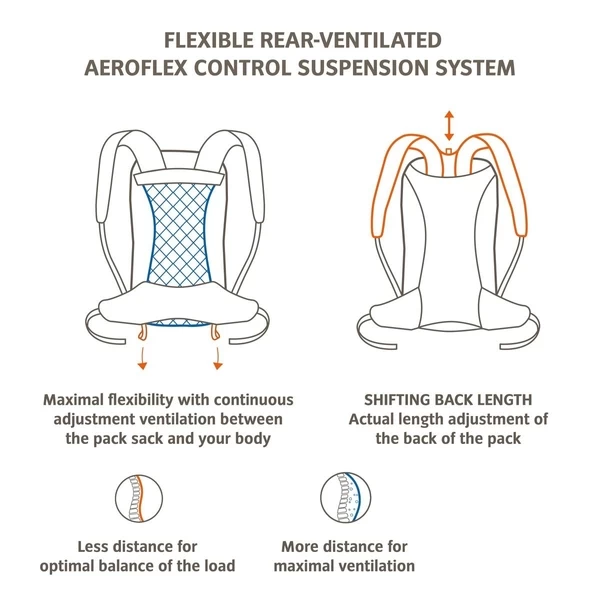 Vaude Wizard Rugzak 18 + 4 Liter - Zwart/bruin 9 Vaude Wizard Rugzak 18 + 4 Liter - Zwart/bruin - Afbeelding 7